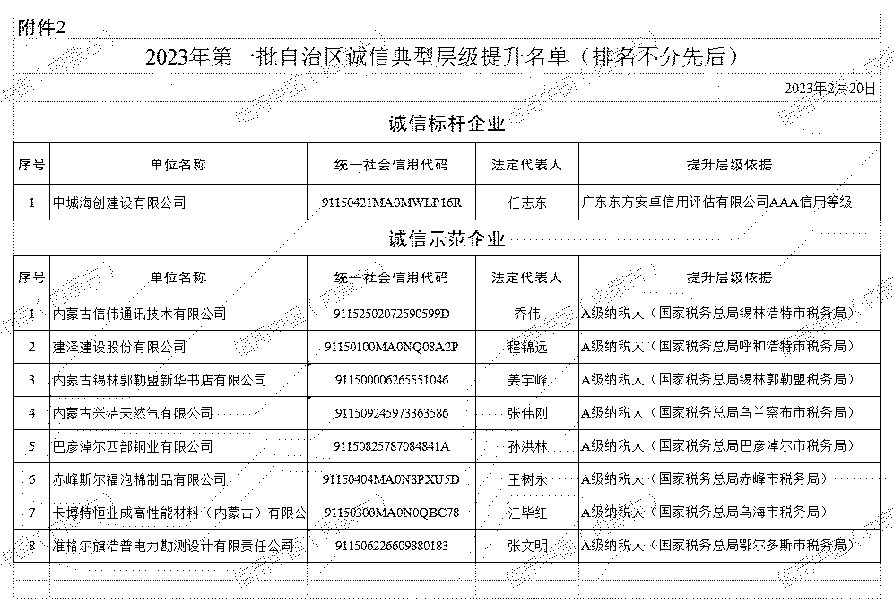 2023年第一批自治區(qū)誠(chéng)信典型提升名單 無(wú)紅標(biāo).jpg